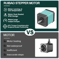 Moteur pas à pas étanche RB NEMA17 12V, 0,3 kg, moteur DC étanche IP67 pour applications automobiles 12V