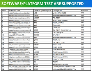 رصيد Pose Credit 32A 22kw مثبت على الأرض مع شهادة CE شاشة بشاشة من من من من من من من من من من من - Product Image 6