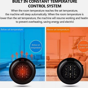 Nouveau modèle 2025 – Mini radiateur mural électrique portable à brancher pour la maison, idéal pour l'hiver - Product Image 5