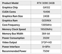 Nouvelle Carte Graphique pour Serveur IA de Bureau et Station de Travail, avec Ventilateur Turbo Double 8 broches 384 bits PCI Express 4.0 350W