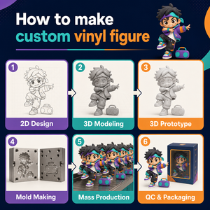 Figurine en vinyle personnalisée pour garçon, petit explorateur, directement de l'usine, avec sac à dos mignon, boussole et navigation, jouet artistique OEM - Product Image 3