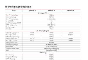 คลังสินค้าเยอรมนี Kehua อินเวอร์เตอร์แบบสตริง 100kW รุ่น SPI100K-B 9 MPPT น้ำหนัก 80 กก. ซ่อมแซม PID 4G RS485 - Product Image 2