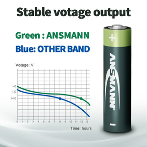 アンスマンブランド 1.2V ニッケル水素電池 2700mAh 単3形充電式電池 高品質ドイツ製 RCカー、懐中電灯、医療用 - Product Image 4