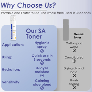 NUEVO LOOKING Spray Oem-<span class=keywords><strong>ordinary</strong></span> Face Skin Care <span class=keywords><strong>7</strong></span>% Ácido glicólico Suero de ácido de frutas Hidratante Eliminar puntos negros Toner - Product Image 5