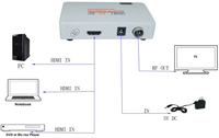Convertisseur AV Coaxial, boîtier adaptateur, émetteur TV avec télécommande, Mini convertisseur HD vers RF, récepteur TV analogique