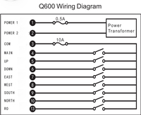 Q600 AC230v grue aérienne industrielle sans fil radio télécommande pour treuil