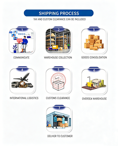 Agent d'expédition de fret express DDP par camion, de Shenzhen <span class=keywords><strong>à</strong></span> <span class=keywords><strong>Copenhague</strong></span> (Danemark), transport routier sûr et efficace en Europe - Product Image 5