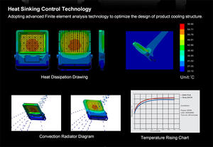 Nouvelle conception 150lm/<span class=keywords><strong>W</strong></span> projecteur extérieur en aluminium IP66 50w 200W 400 500w <span class=keywords><strong>600</strong></span> Watt a mené la lumière d'inondation avec le cadre noir gris - Product Image 6