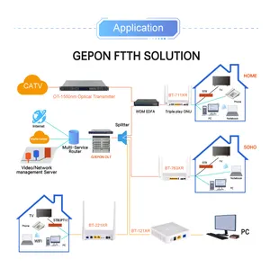 Good Quality Wired LAN Viop Ont Rj11 Voip Gpon 4ge Pots Xpon With Voice Onu Wifi 2.4g 5g