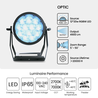 STAR LIGHT ZB Par 12s 1220W RGBL LED Zoom Par Light 5~50 IP65 Résistant à la Corrosion Saline 4900Lm DMX512 Projecteur Extérieur