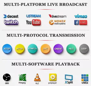 Encodeur de flux vidéo H.265 <span class=keywords><strong>HEVC</strong></span> H.264 <span class=keywords><strong>AVC</strong></span> 12G SDI 4K60 HDMI SDI vers IP, encodeur de diffusion en direct RTMP SRT - Product Image 5