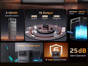 สถานีไฟฟ้าพกพาแบบขยายได้ Outdoor Solar MPPT AF-P280 2048Wh พร้อมจั๊มสตาร์ท ไฟฉาย รีโมท และแบตเตอรี่ LiFePO4 - Product Image 5