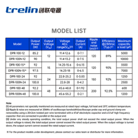 Trelin 100W DPR-100 12V 24V 48V Alimentation industrielle pour semi-conducteurs et équipements de vieillissement, large plage de température -40 à +70°C SMPS