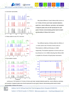 Colunas de cromatografia líquida de amino, venda imperdível, uso hplc - Product Image 3