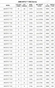 H12SSL-I MBD epyc 7773x7663 7763 7713P 7573x 75F3 7543P 7513 7473x7453 74F3 7443P 73F3 7313P 7343 SP3ซ็อกเก็ต DDR4ซีพียู - Product Image 3