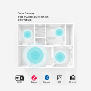 Panneau de commande intelligent mural 10,1 pouces OLED Tuya Matter avec interrupteur intelligent HomeKit, contrôle tactile par application pour hôtel et villa - Product Image 3