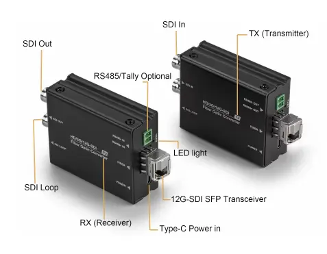 ผลิตภัณฑ์ใหม่ไฟเบอร์ลิงค์ 4K 12G SDI ตัวแปลงวิดีโอ HD ไฟเบอร์ออปติก