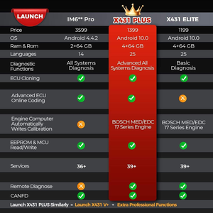 전 세계 버전 출시 X431 Immo Plus PROG3 모든 시스템 스캔 도구 39 + 서비스 양방향 제어 SDK 안드로이드 10.0 - Product Image 2