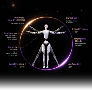 ยูนิตทรี เอช2 เอช2 อีดิว ไอ โรบอท เดสทินี อเวคเคนนิ่ง - Product Image 2