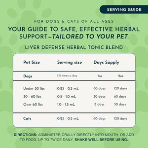 OEM/ODM ผลิตภัณฑ์เสริมอาหารนมทิสเซิลเหลวออร์แกนิคธรรมชาติ 100% สำหรับสุนัข ช่วยดีท็อกซ์ตับและเสริมสร้างภูมิคุ้มกัน (รับผลิตภายใต้แบรนด์ของคุณ) - Product Image 4