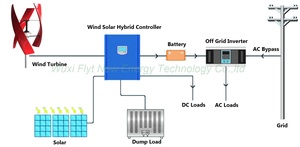 Generador Eólico de 1500w y Paneles Solares, Sistema de Energía Híbrido Eólico Solar para Uso Doméstico - Product Image 3