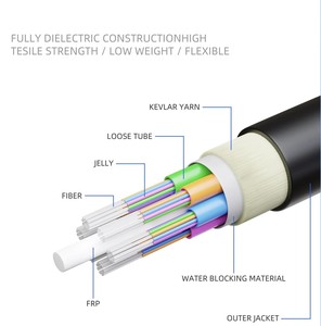 <span class=keywords><strong>สาย</strong></span>ไฟเบอร์ออปติก UKCC 144 คอร์ GYFTY หุ้มเกราะเหล็ก หุ้มฉนวน PE ความจุสูง SM G652D สำหรับใช้งานภายนอกอาคาร ราคาโรงงาน - Product Image 6