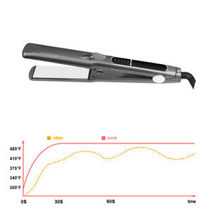 صالونات تجميل شعر احترافية موديل جديد باستخدام الأيونية أكثر من صفيحة التيتانيوم بالجملة - Product Image 3