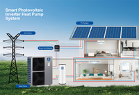 Inverter Dc fotovoltaik udara ke air, 19kw 20kw 21kw pompa panas siap SG