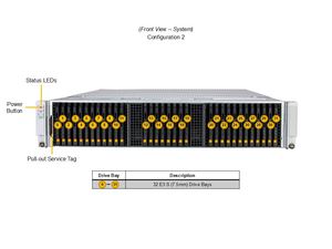 เซิร์ฟเวอร์จัดเก็บข้อมูล PetaScale รุ่น SSG-222B-NE3X24R ขนาด 2U รองรับ Intel Xeon 6 แบบคู่ 32 DIMM 24 ช่อง PCIe 5.0 - Product Image 3