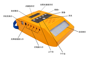 Bộ Điều Khiển Sạc Năng Lượng Mặt Trời 8W Hệ Thống Chiếu Sáng Trong Khu Vực Ngoài Lưới Cho Nhà 2 Watt Super-Bright LED 8W Poly PS-K034A - Product Image 5