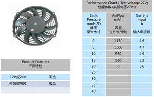 Ventilateurs axiaux à roulement à billes YWF-200 220V AC, carrés, à montage mural, faible <span class=keywords><strong>bruit</strong></span>, pour usage domestique et <span class=keywords><strong>extérieur</strong></span> - Product Image 5