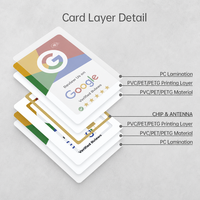 Support de Présentation de Carte de Membre PVC sans Contact avec Puce NFC, Code QR, Fonction Tap & Social Media, Carte WhatsApp Personnalisée pour Hôtels