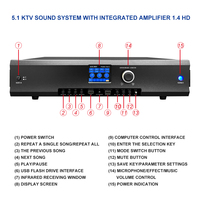 Amplificateur intégré multifonctionnel Ipalead BMS5010 + Processeur audio + Microphone + Projecteur + Système audio numérique TV en métal 1000W AC