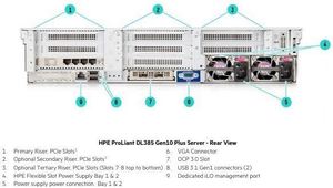 เซิร์ฟเวอร์ ProLiant DL385 Gen10 Plus AMD EPYC 7542 32-Core 2.9GHz 2U Rack 8LFF P408i-a RAID รับประกัน 3 ปี 2x800W PSU มีสินค้าในสต็อก - Product Image 3