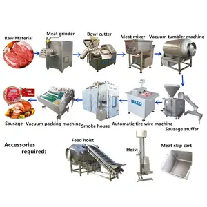 Máquina para hacer embutidor de salchichas, línea de procesamiento de perro caliente, equipo de salchichas salami, procesamiento de producción de salchichas