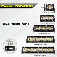 Barre lumineuse LED étanche double rangée haute puissance DC10-36V pour véhicules tout-terrain 4x4 et camions – Nouveauté en gros