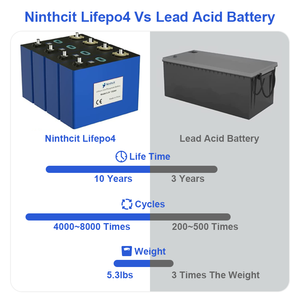 แบตเตอรี่แบบแท่งปริซึม 50Ah 100Ah 200Ah 280Ah แบตเตอรี่ลิเธียมไอออน 3.2V แบบชาร์จได้ สำหรับเก็บพลังงานแสงอาทิตย์ - Product Image 5