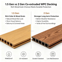 Co-Extrusions 3D-Geprägte WPC-Terrassendielen Umweltfreundlicher Wasserfester Pflegeleichter Bodenbelag für Pool, Garten und Hof