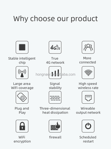 Hongnaer Châu Á Châu Phi Châu Âu Trong Nhà Khu Vực Lớn Wifi Bảo Hiểm Dài Phạm Vi 4G LTE <span class=keywords><strong>Router</strong></span> Nhà Wifi Không Dây 4G 5G Sim Thẻ 4G <span class=keywords><strong>Router</strong></span> - Product Image 2