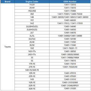 เพลาข้อเหวี่ยงเครื่องยนต์ 13411-97401 2SZ 1297cc สำหรับรถยนต์โตโยต้า โคโรลล่า ซีเอ็นน่า วีออส ซี-เอชอาร์ ยาริส - Product Image 6