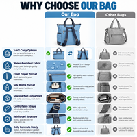 Sac fourre-tout convertible en polyester avec garniture en PU pour le travail et les voyages, avec bretelles de sac à dos et fermeture éclair