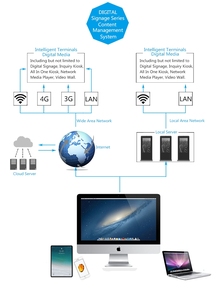 Quảng cáo <span class=keywords><strong>LCD</strong></span> Totem thông minh trạm xe buýt đa chức năng ngoài trời màn hình cảm ứng kiosk 55 inch kỹ thuật số biển - Product Image 5