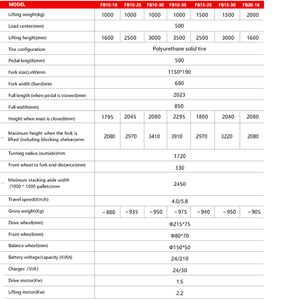Новые китайские поставщики, 2,5 тонный счетчик, уравновешенный электрический штабелер, вилочный погрузчик, поддон с вилкой Clark - Product Image 2