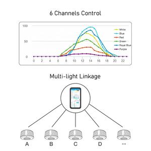 ไฟ LED 215W สเปกตรัมเต็ม ควบคุมผ่าน WiFi รุ่น A8se A8s A8pro คล้าย <span class=keywords><strong>Ecotech</strong></span> Marine สำหรับตู้ปลาทะเล ปะการัง อุปกรณ์เสริมตู้ปลา - Product Image 4