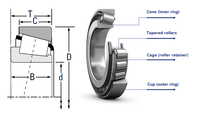 32012 X Tapered Roller Bearings 32012X Size 60x95x23 mm