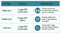 Machine à souder PVC/UPVC manuelle portable avec modèles gauche, centre et droit pour la fabrication de fenêtres et de portes