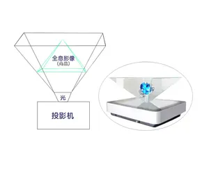 3d全息投影金字塔全息投影手镯裸眼3d全息投影