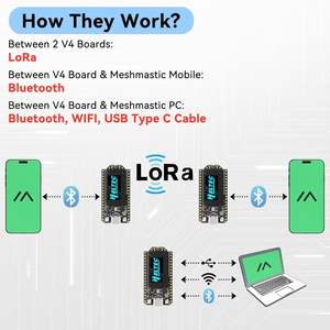 ESP32 LoRa V4开发板ESP32-S3 SX1262模块2mb PSRAM 16mb闪存915兆赫天线有机发光二极管显示器LoRaWAN <span class=keywords><strong>IoT</strong></span> - Product Image 5