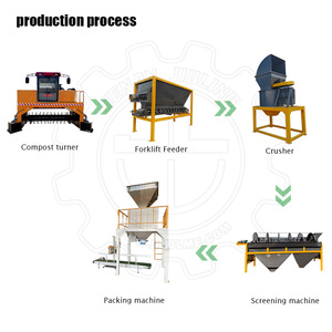สายการผลิตผง<span class=keywords><strong>ปุ๋ย</strong></span>อินทรีย์ไบโอ-อินทรีย์ - Product Image 5