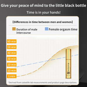 Spray Retardante Masculino de Uso Externo Más Vendido, 12 ml, Versión Completa en Inglés, para Venta al por Mayor de Fábrica de Juguetes Sexuales para Adultos - Product Image 3